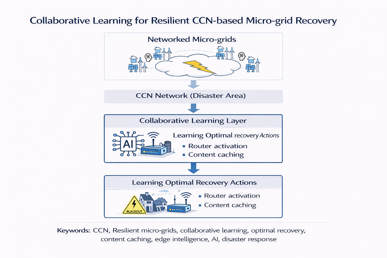 Smart Grid Networks placeholder figure